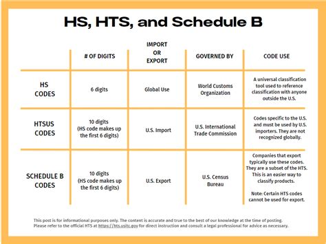 hts for gas analyzers|Harmonized Tariff Schedule.